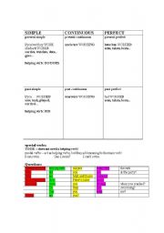 English worksheet: basic stuff about tenses