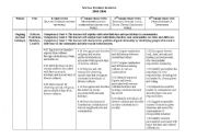 English Worksheet: NC Standard Course of Study Units for Science and Social Studies