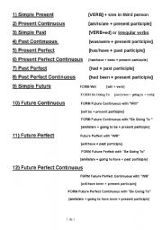 English Worksheet: Verbs tense