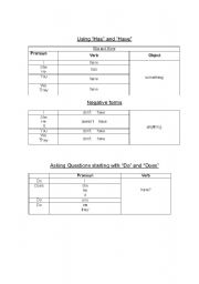 English worksheet: Using has and have with Pronouns