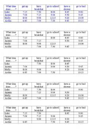 English Worksheet: daily routine