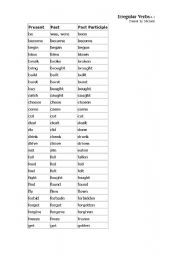 Chart Of Present Past And Past Participle