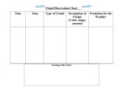 Cloud Observation Chart