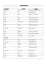 English worksheet: common word root greek and latin