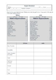 English Worksheet: Supermarket Tickets