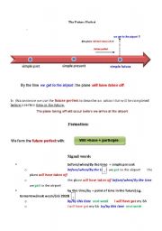 English Worksheet: FUTURE PERTFECT