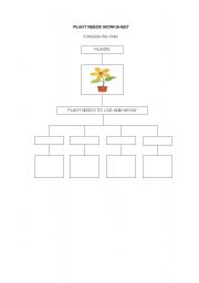 English Worksheet: Plant needs 