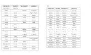 English Worksheet: Countries Nationalities Languages