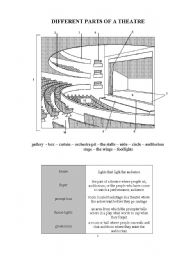 English Worksheet: Different parts in a theatre