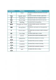 English worksheet: Conventions to correct written tasks