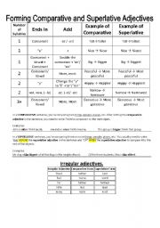 Forming Comparative and Superlative Adjectives