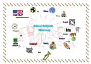 English Worksheet: school subjects mind-map