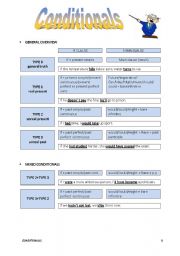 CONDITIONALS