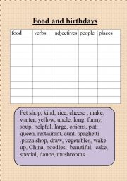 English worksheet: food and birthday words  worksheet