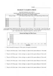 English Worksheet: Market-Clearing Price