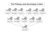 English worksheet: The Primary and Secondary Colors