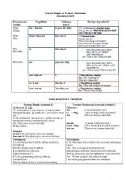 English worksheet: Present Simple vs Present Continuous tables in contrast