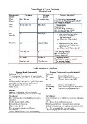 English Worksheet: Present Simple vs Present Continuous tables in contrast