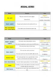 English Worksheet: MODAL VERBS