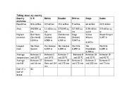 English Worksheet: Comparing countries