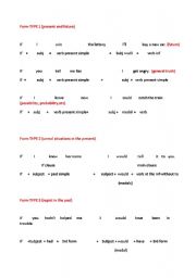 English worksheet: If clause the 3 forms with their uses