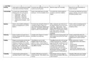 English Worksheet: Blooms Taxonomy Australian Landscapes and mining activities 