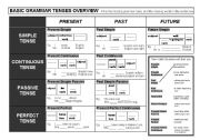 English Worksheet: Grammar Review Sheet