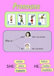 English worksheet: pronouns