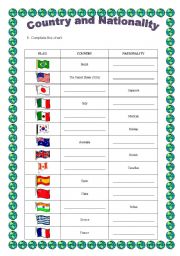 English Worksheet: Country and nationality