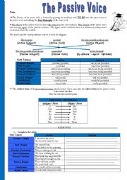 English Worksheet: Passive Voice 