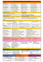 English Worksheet: ENGLISH GRAMMAR SUMMARY (part 1)