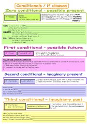 English Worksheet: Conditionals - rules + exercises (B&W)