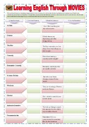 English Worksheet: MOVIES - LEARNING ENGLISH THROUGH MOVIES (5 pages) - 5 vocabulary Exercises + 4 Activities + 3 Texts (Learning Idioms & Expressions with movies/ TV series) Friends & Prison Break & Others