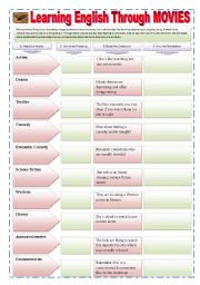 English Worksheet: MOVIES - LEARNING ENGLISH THROUGH MOVIES (5 pages) - 5 vocabulary Exercises + 4 Activities + 3 Texts (Learning Idioms & Expressions with movies/ TV series) Friends & Prison Break & Others