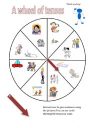 A wheel of tenses