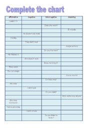 English worksheet: Present simple chart