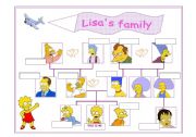 SIMPSONS FAMILY