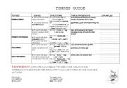 English worksheet: tenses guide