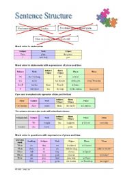 English Worksheet: Sentence Structure