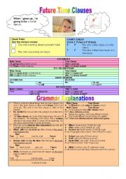 English Worksheet: FUTURE TIME CLAUSES (GRAMMAR GUIDE)