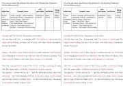 English Worksheet: THE DAY AFTER TOMORROW - commentary key
