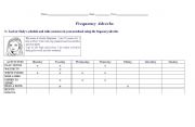 English worksheet: frequency adverbs