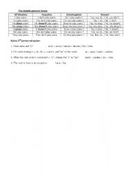 English worksheet: Simple Present Example and Rules