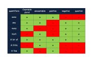 Quantifiers Table