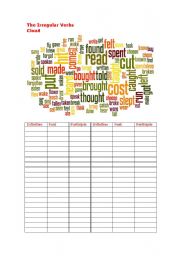 The Irregular Verbs Cloud