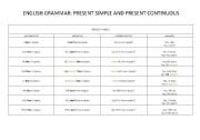 English Worksheet: Present Simple&Present continuous