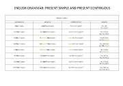 English worksheet: Present Simple&Present continuous