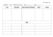 English Worksheet: food category