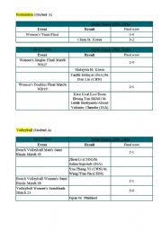 English Worksheet: Hand-out for information gap task