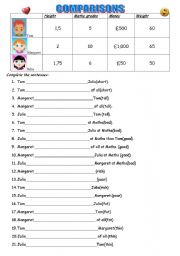 English Worksheet: COMPARISONS(COMPARATIVES AND SUPERLATIVES)